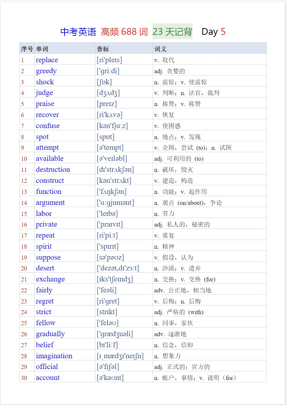 【中考】英语《高频688词》23天记背及默写PDF版-第12张图片-四季读书网