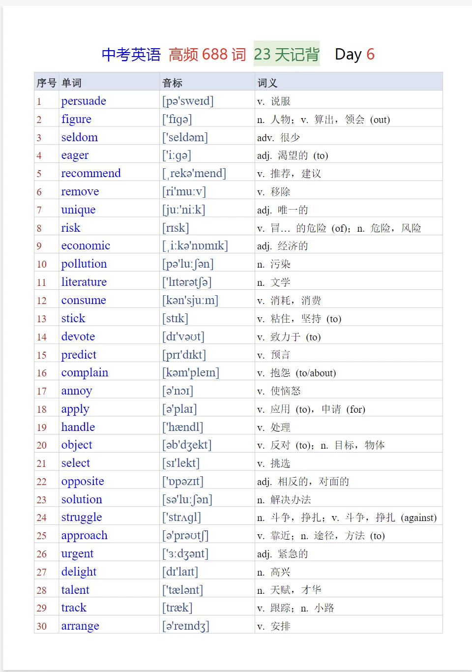 【中考】英语《高频688词》23天记背及默写PDF版-第13张图片-四季读书网