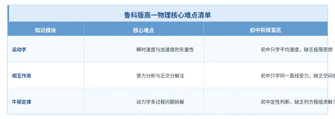 厦门中考物理降难度别傻乐,高一物理下马威更狠-第2张图片-四季读书网 厦门中考物理降难度别傻乐,高一物理下马威更狠-第2张图片-四季读书网