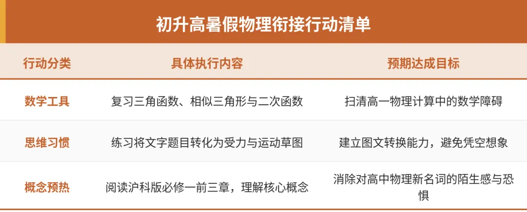 厦门中考物理降难度别傻乐,高一物理下马威更狠-第3张图片-四季读书网 厦门中考物理降难度别傻乐,高一物理下马威更狠-第3张图片-四季读书网