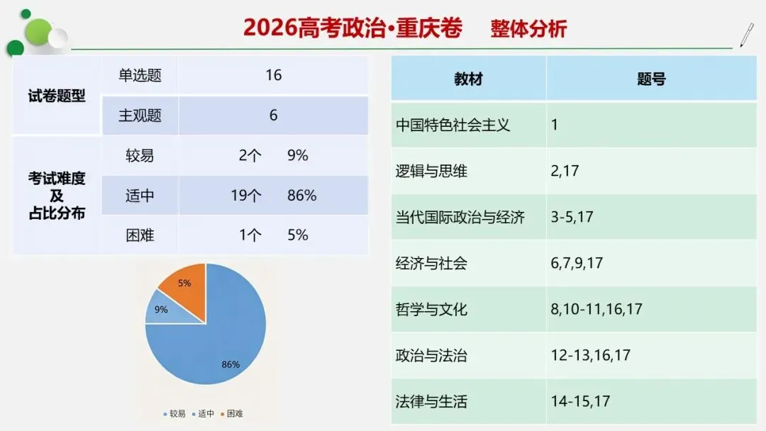 11套2026高考政治真题-可视一句话化解析PPT+word(word直接领取)-第3张图片-四季读书网 11套2026高考政治真题-可视一句话化解析PPT+word(word直接领取)-第3张图片-四季读书网