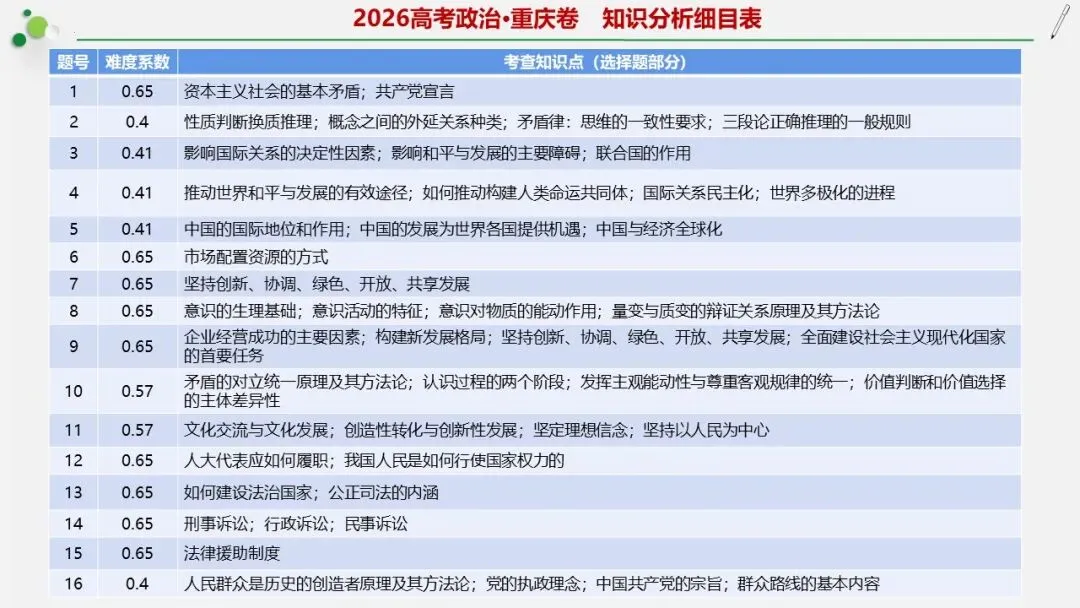 11套2026高考政治真题-可视一句话化解析PPT+word(word直接领取)-第4张图片-四季读书网 11套2026高考政治真题-可视一句话化解析PPT+word(word直接领取)-第4张图片-四季读书网