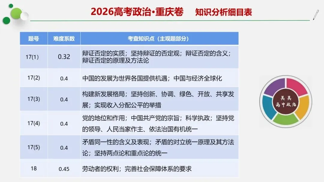 11套2026高考政治真题-可视一句话化解析PPT+word(word直接领取)-第5张图片-四季读书网 11套2026高考政治真题-可视一句话化解析PPT+word(word直接领取)-第5张图片-四季读书网