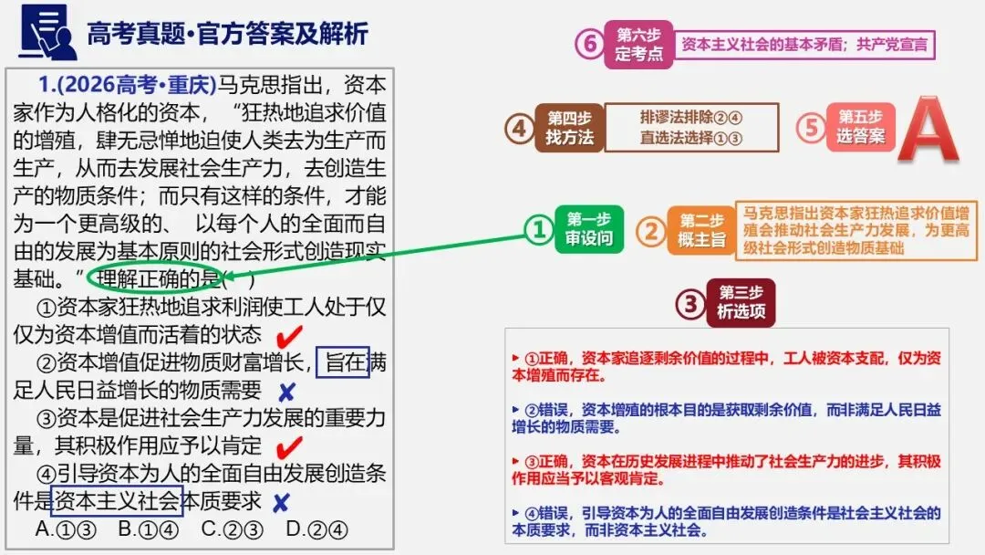 11套2026高考政治真题-可视一句话化解析PPT+word(word直接领取)-第6张图片-四季读书网 11套2026高考政治真题-可视一句话化解析PPT+word(word直接领取)-第6张图片-四季读书网
