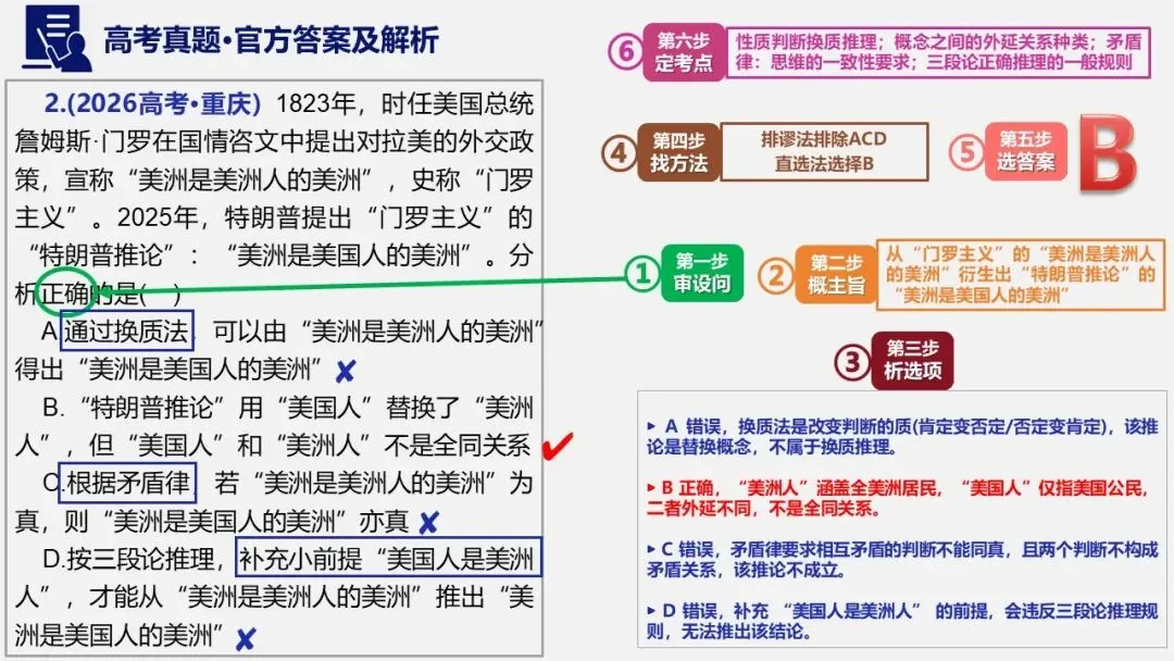 11套2026高考政治真题-可视一句话化解析PPT+word(word直接领取)-第7张图片-四季读书网 11套2026高考政治真题-可视一句话化解析PPT+word(word直接领取)-第7张图片-四季读书网