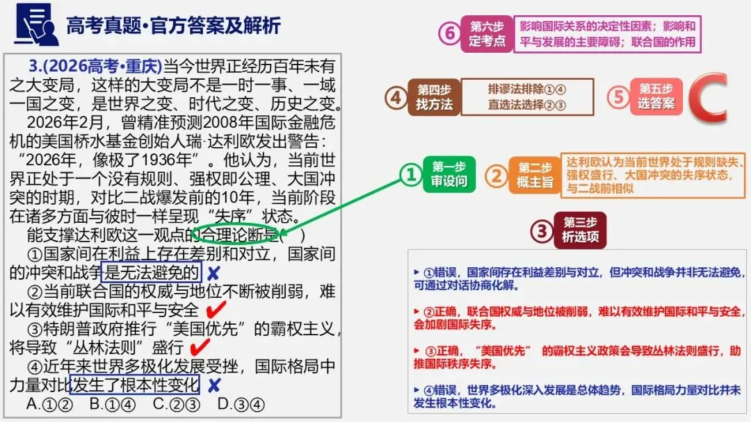 11套2026高考政治真题-可视一句话化解析PPT+word(word直接领取)-第8张图片-四季读书网 11套2026高考政治真题-可视一句话化解析PPT+word(word直接领取)-第8张图片-四季读书网