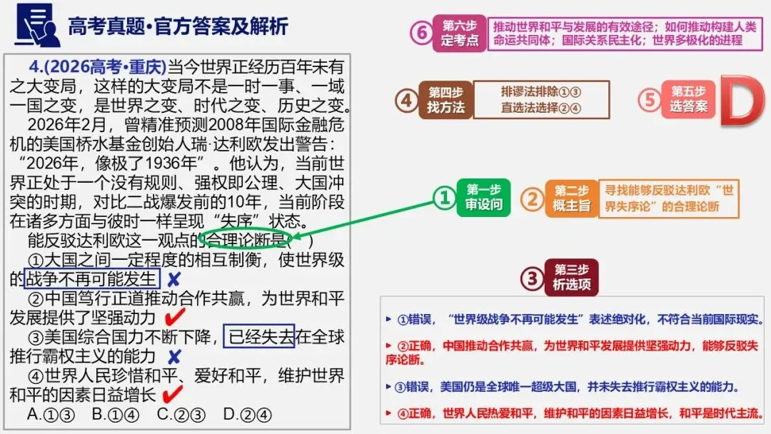 11套2026高考政治真题-可视一句话化解析PPT+word(word直接领取)-第9张图片-四季读书网 11套2026高考政治真题-可视一句话化解析PPT+word(word直接领取)-第9张图片-四季读书网