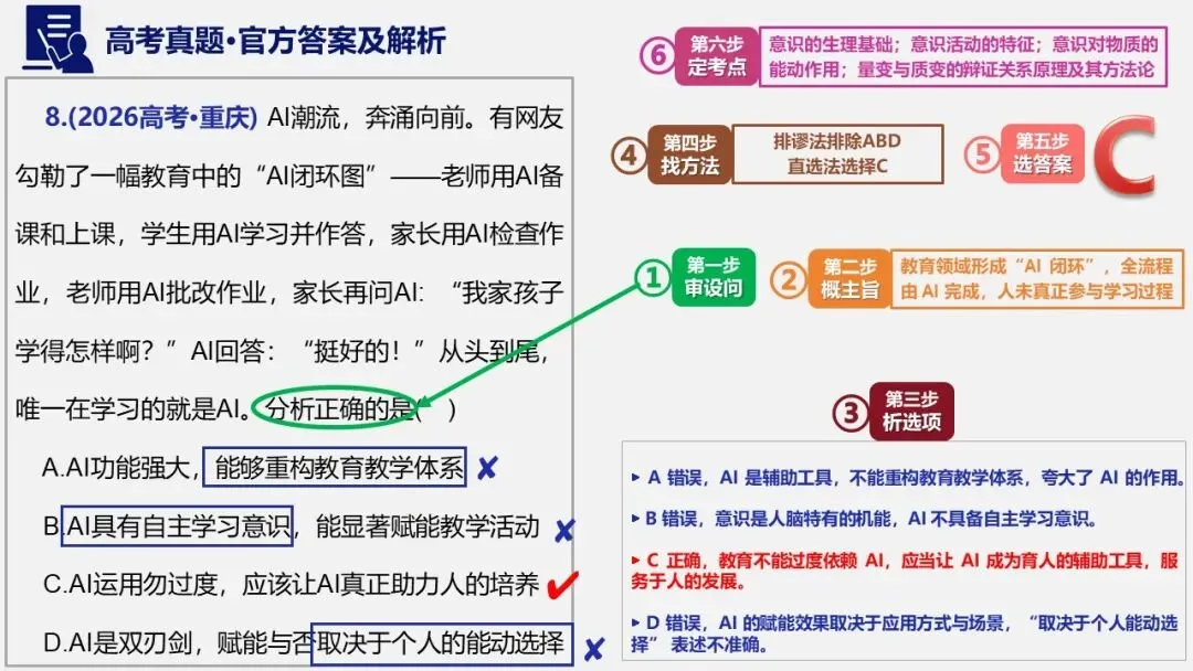 11套2026高考政治真题-可视一句话化解析PPT+word(word直接领取)-第11张图片-四季读书网 11套2026高考政治真题-可视一句话化解析PPT+word(word直接领取)-第11张图片-四季读书网