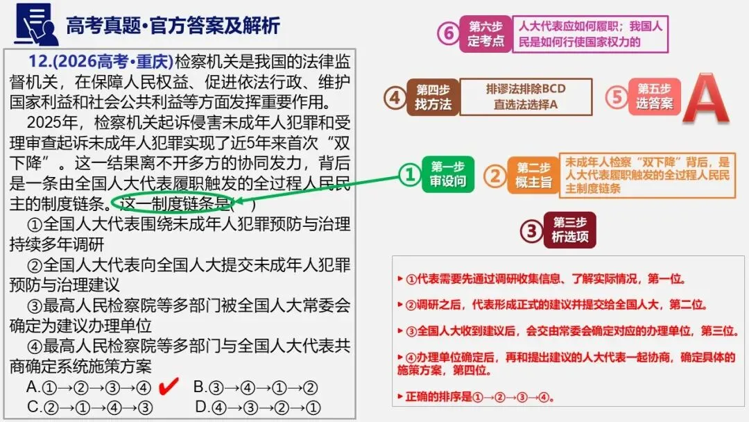 11套2026高考政治真题-可视一句话化解析PPT+word(word直接领取)-第13张图片-四季读书网 11套2026高考政治真题-可视一句话化解析PPT+word(word直接领取)-第13张图片-四季读书网