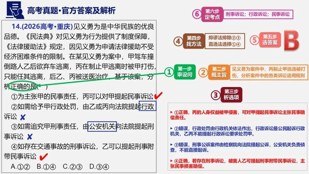 11套2026高考政治真题-可视一句话化解析PPT+word(word直接领取)-第14张图片-四季读书网 11套2026高考政治真题-可视一句话化解析PPT+word(word直接领取)-第14张图片-四季读书网