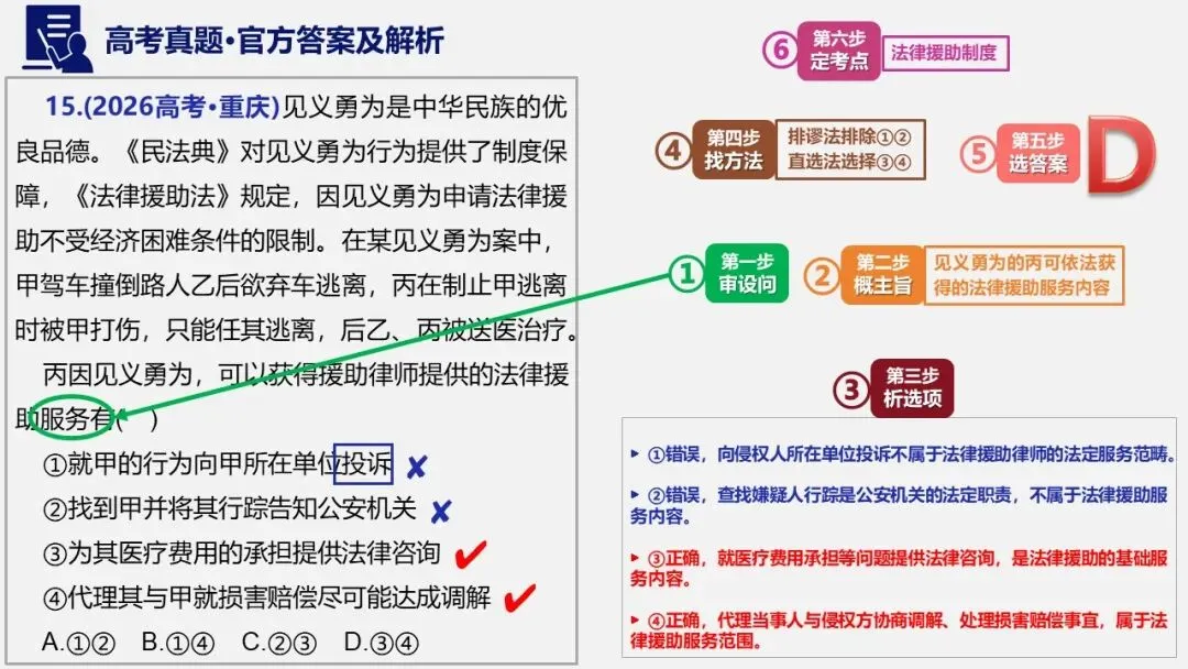 11套2026高考政治真题-可视一句话化解析PPT+word(word直接领取)-第15张图片-四季读书网 11套2026高考政治真题-可视一句话化解析PPT+word(word直接领取)-第15张图片-四季读书网