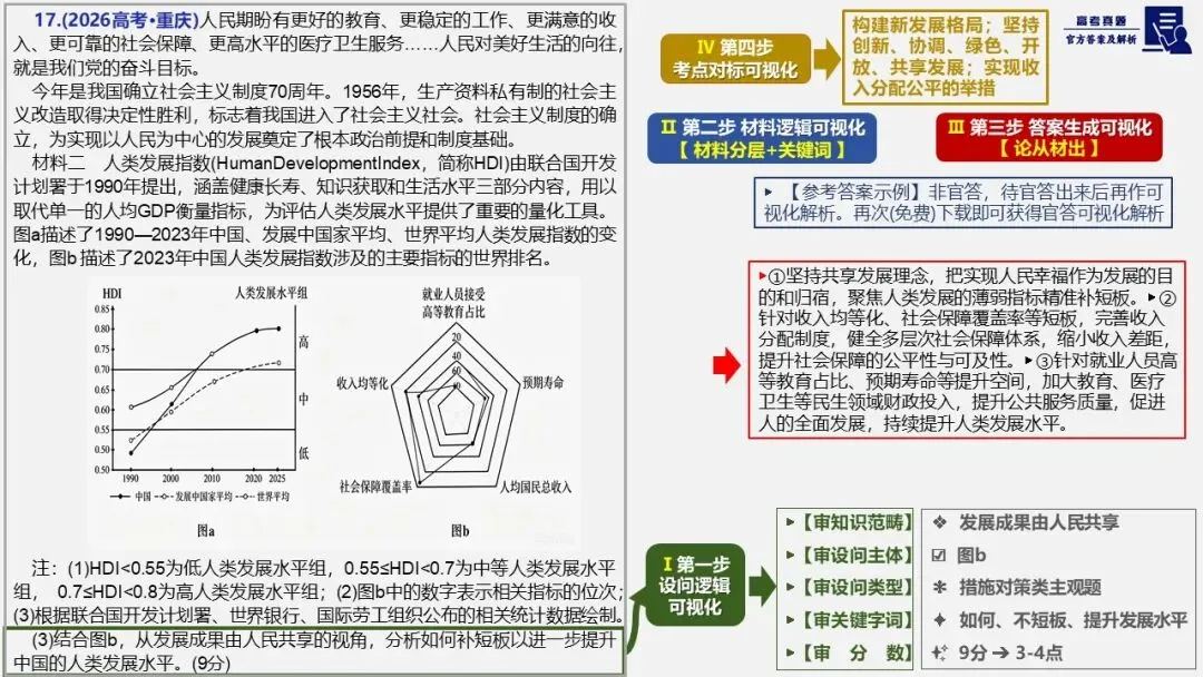 11套2026高考政治真题-可视一句话化解析PPT+word(word直接领取)-第17张图片-四季读书网 11套2026高考政治真题-可视一句话化解析PPT+word(word直接领取)-第17张图片-四季读书网
