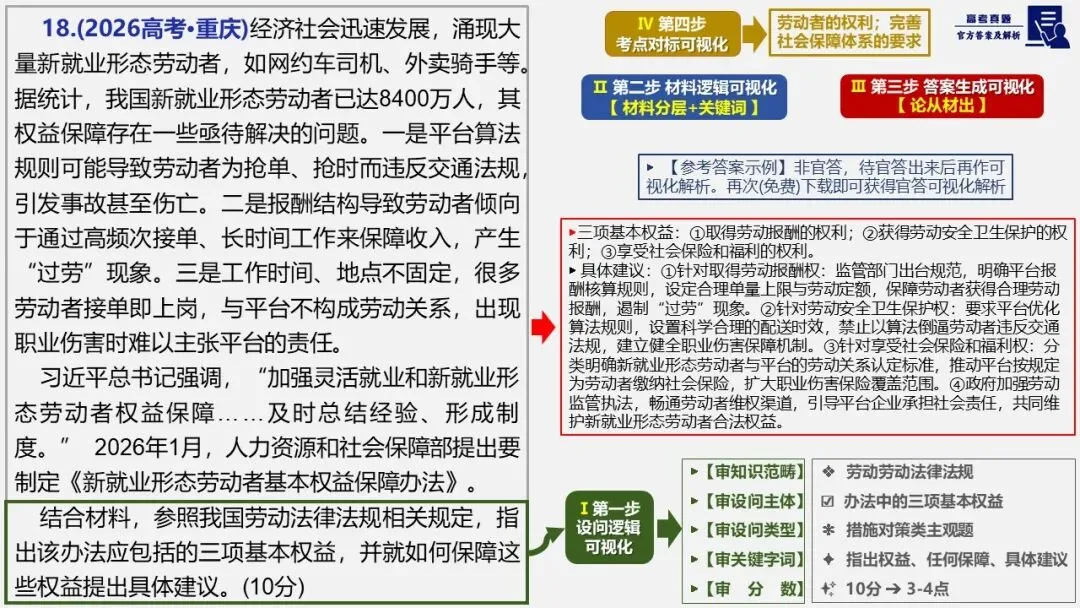 11套2026高考政治真题-可视一句话化解析PPT+word(word直接领取)-第18张图片-四季读书网 11套2026高考政治真题-可视一句话化解析PPT+word(word直接领取)-第18张图片-四季读书网