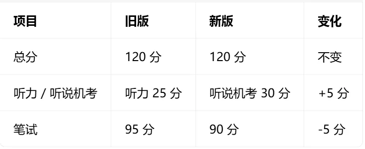 2027武汉中考英语听说机考定了,初一初二的家长,该动的是你们-第1张图片-四季读书网 2027武汉中考英语听说机考定了,初一初二的家长,该动的是你们-第1张图片-四季读书网