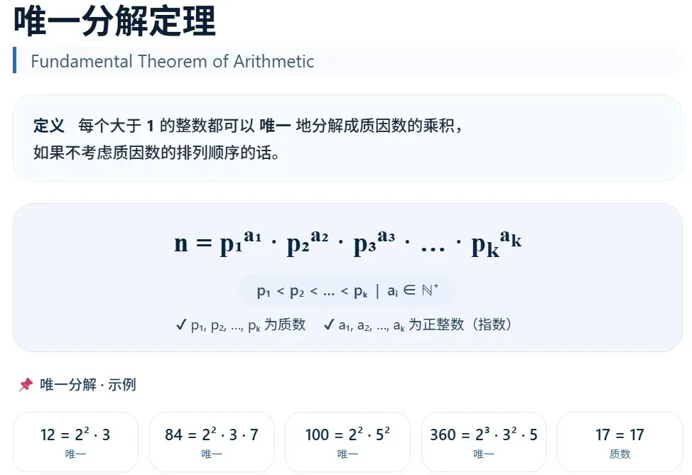 GESP C++五级真题 | 202309 因数分解-第4张图片-四季读书网