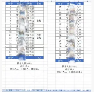 挤水分!2026中考,珠海各初中上一中统计排行,前15排名对应高中-第9张图片-四季读书网
