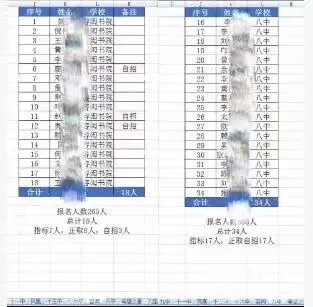 挤水分!2026中考,珠海各初中上一中统计排行,前15排名对应高中-第30张图片-四季读书网