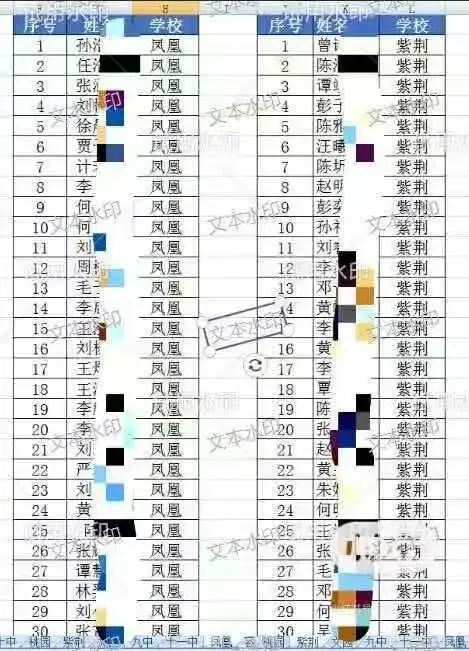 挤水分!2026中考,珠海各初中上一中统计排行,前15排名对应高中-第35张图片-四季读书网