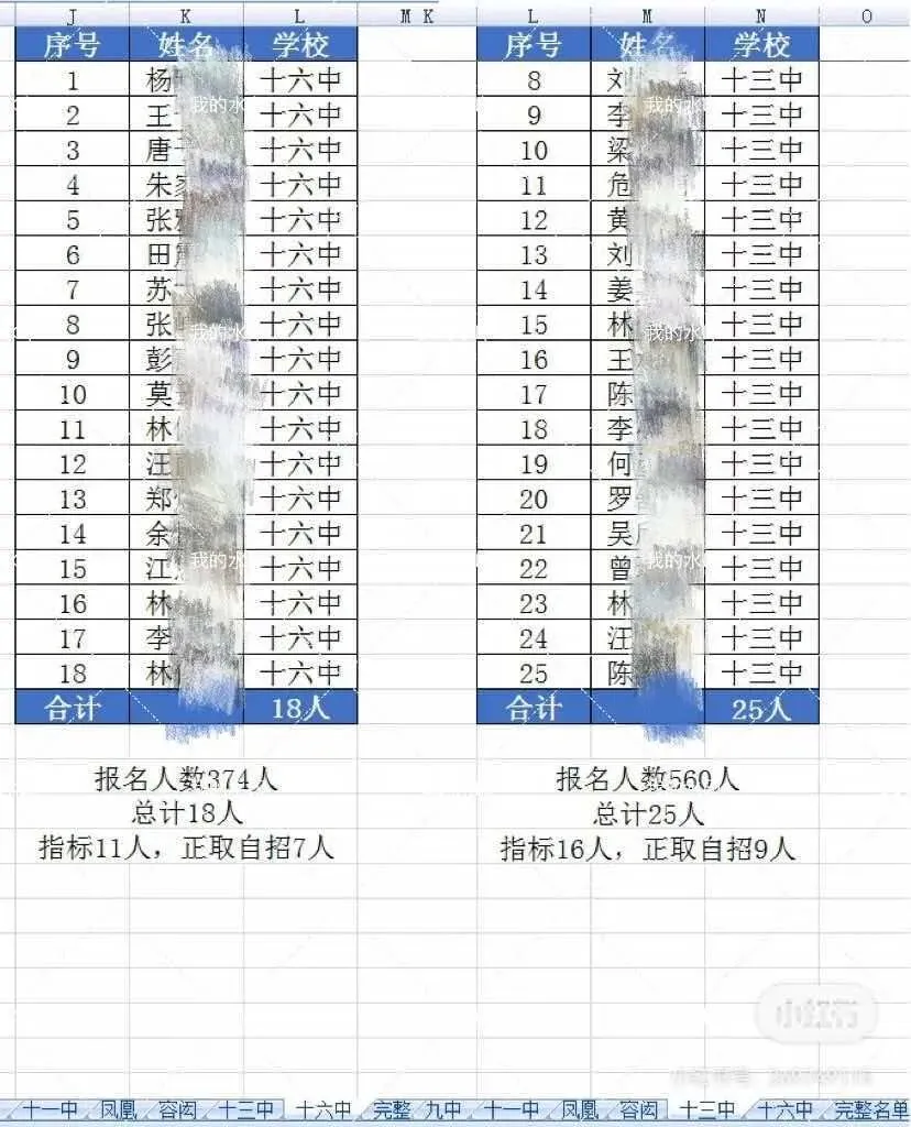 挤水分!2026中考,珠海各初中上一中统计排行,前15排名对应高中-第46张图片-四季读书网