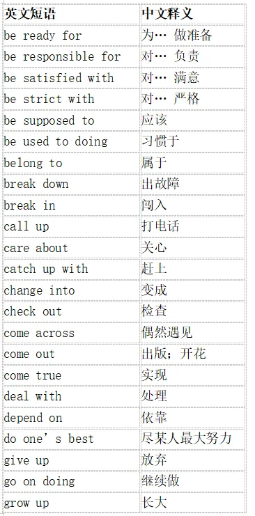 中考每日英语词汇打卡8月20日Day17高频短语篇-第1张图片-四季读书网