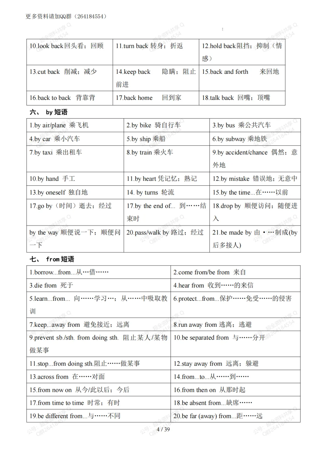 2026中考英语必备短语800组+词形转换400组+常见词性转化(pdf分享)-第5张图片-四季读书网