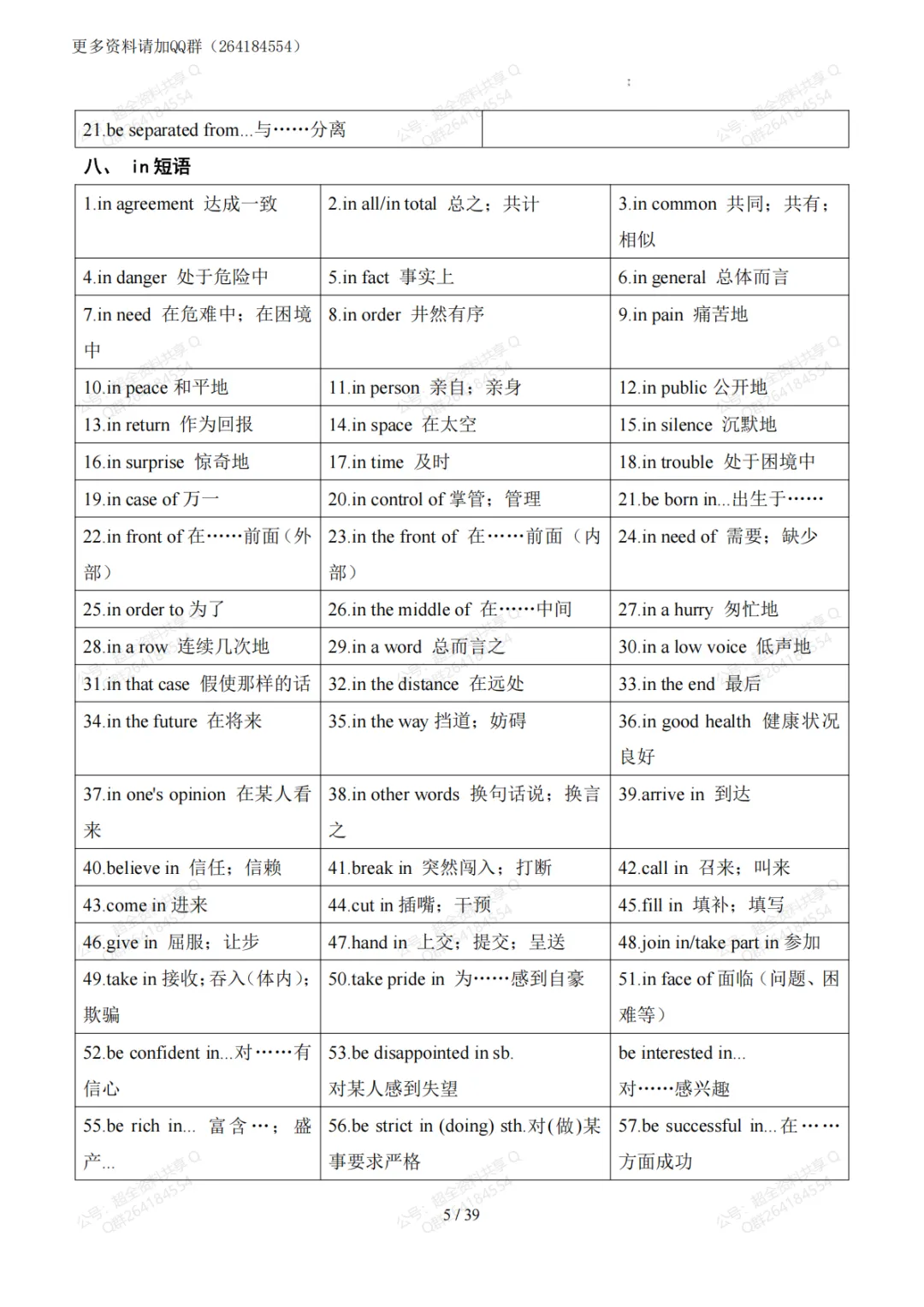 2026中考英语必备短语800组+词形转换400组+常见词性转化(pdf分享)-第6张图片-四季读书网