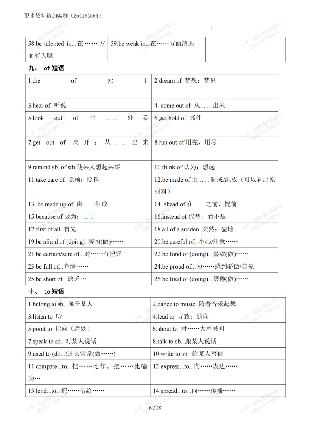2026中考英语必备短语800组+词形转换400组+常见词性转化(pdf分享)-第7张图片-四季读书网