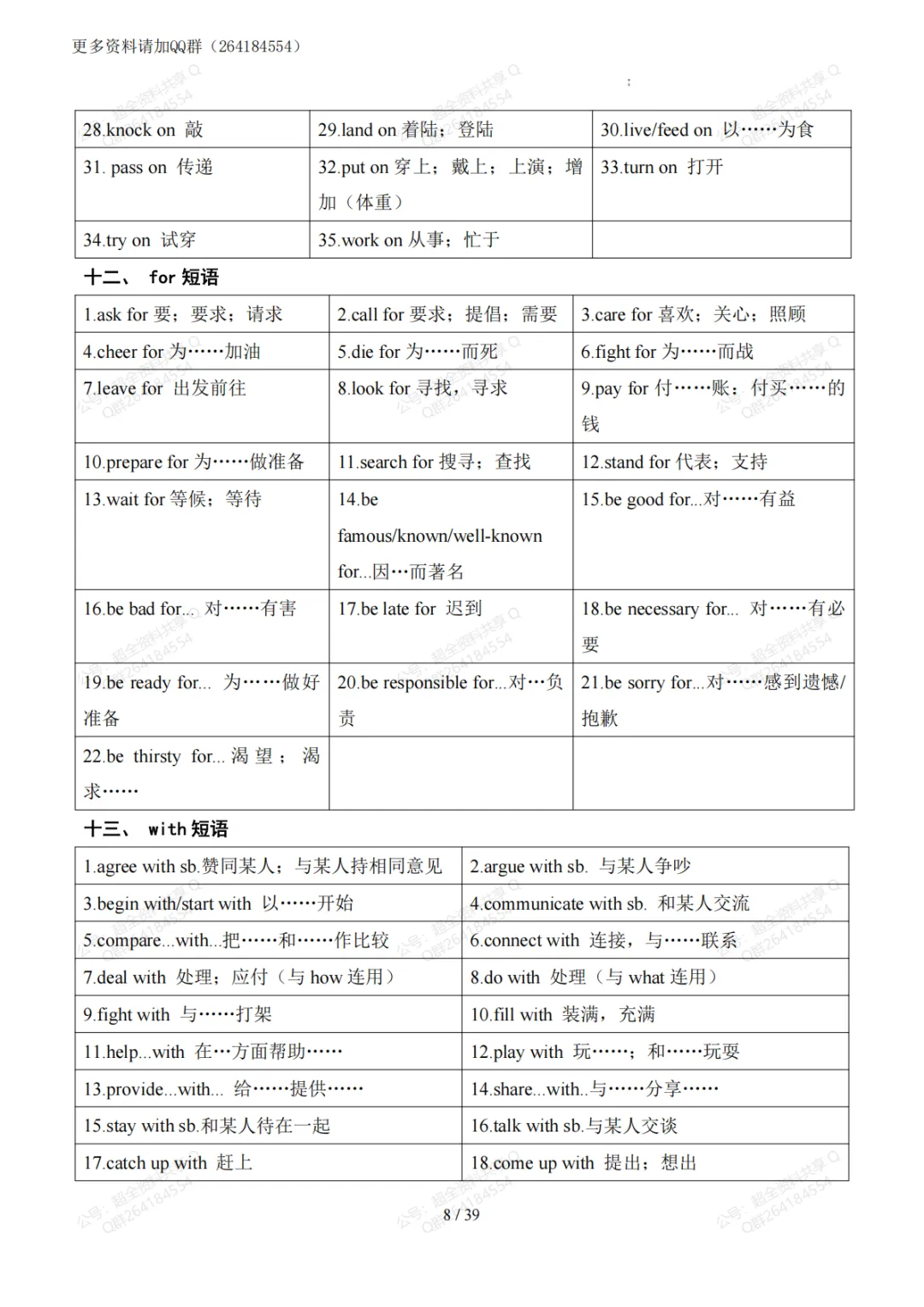 2026中考英语必备短语800组+词形转换400组+常见词性转化(pdf分享)-第9张图片-四季读书网