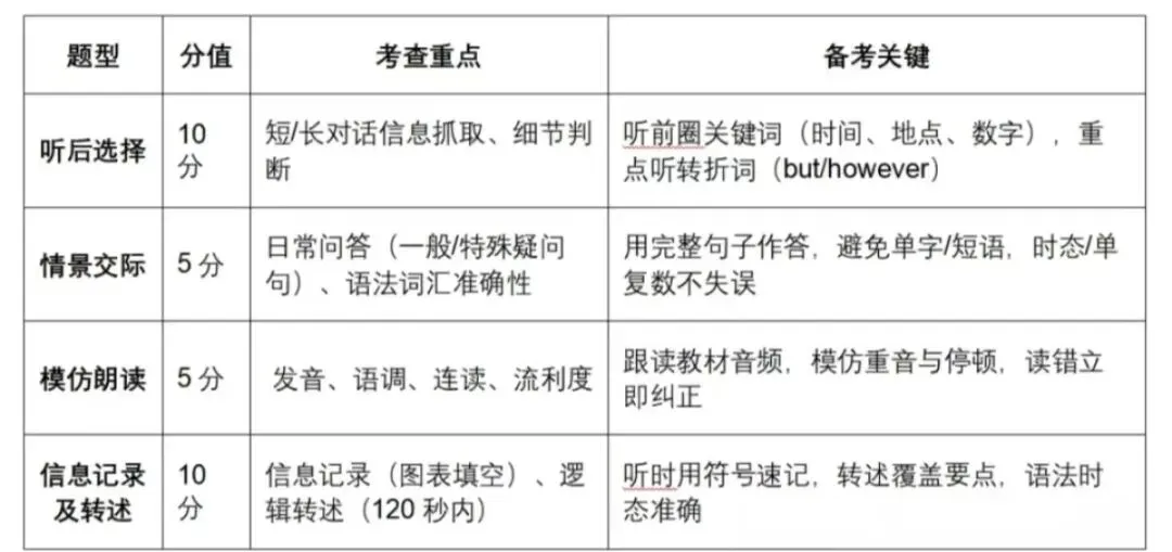 市教育局明确!武汉2027年实行中考英语听说机考!-第2张图片-四季读书网