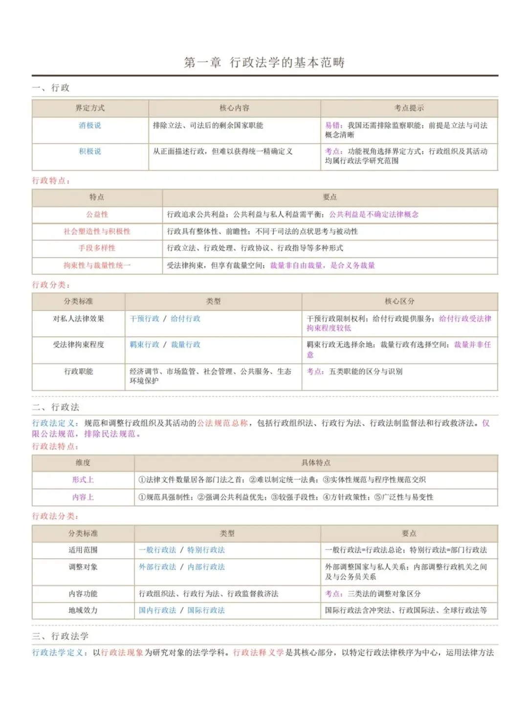 自考00261行政法学历年真题,五色笔记,考前十页纸,知识点手册,核心讲义,核心母题,黄金考点,思维导图备考资料新大纲刷题库软件-第3张图片-四季读书网