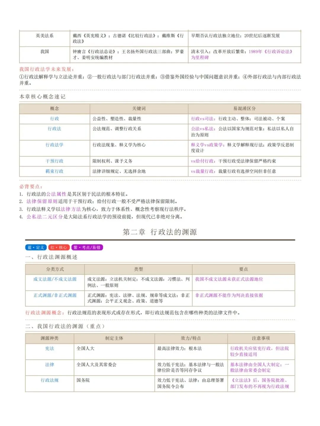 自考00261行政法学历年真题,五色笔记,考前十页纸,知识点手册,核心讲义,核心母题,黄金考点,思维导图备考资料新大纲刷题库软件-第4张图片-四季读书网