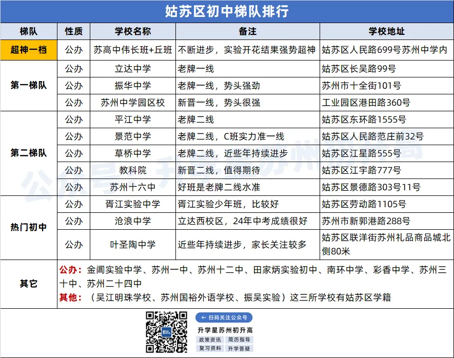 苏州中考指标生分配差距大!这个区用指标生上高中最容易!-第5张图片-四季读书网 苏州中考指标生分配差距大!这个区用指标生上高中最容易!-第5张图片-四季读书网