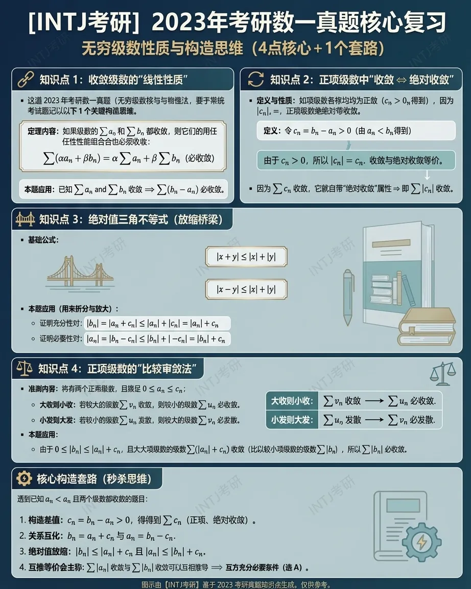 数一选择题4_级数收敛_考研真题2023-第1张图片-四季读书网