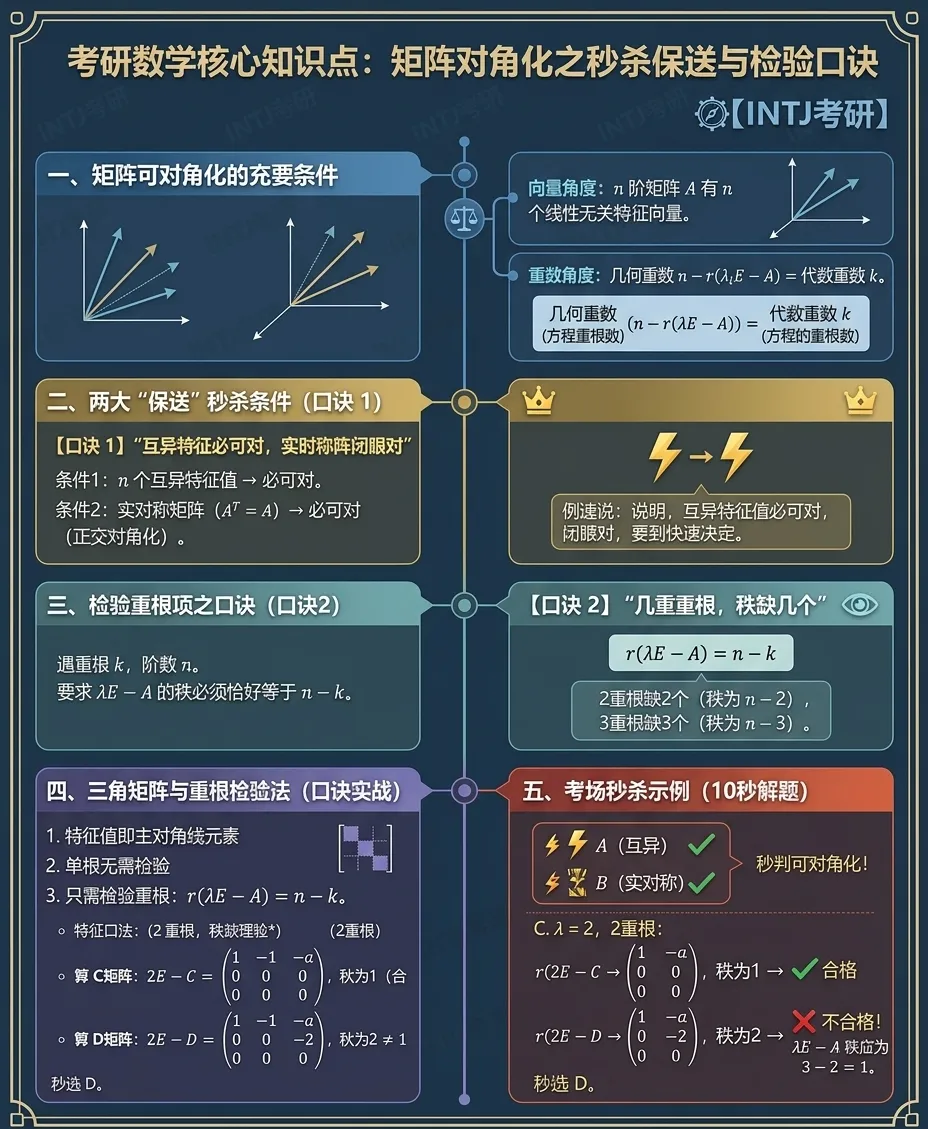 矩阵对角化_数一选择题6_考研真题2023-第1张图片-四季读书网