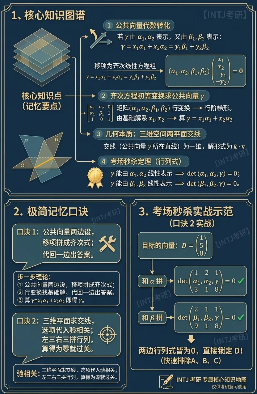 齐次线性方程组_数一选择题7_考研真题2023-第1张图片-四季读书网