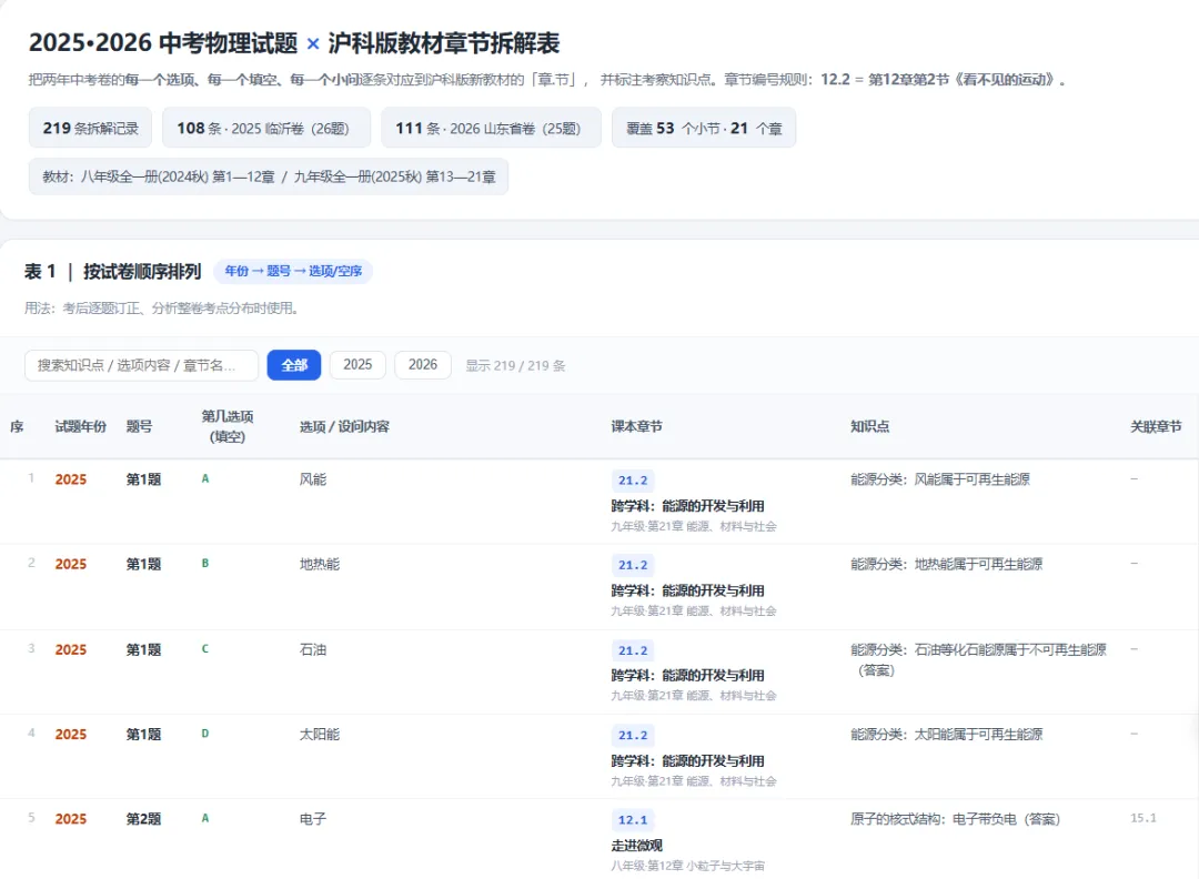 使用workbuddy对中考物理试题进行教材章节拆解-第2张图片-四季读书网