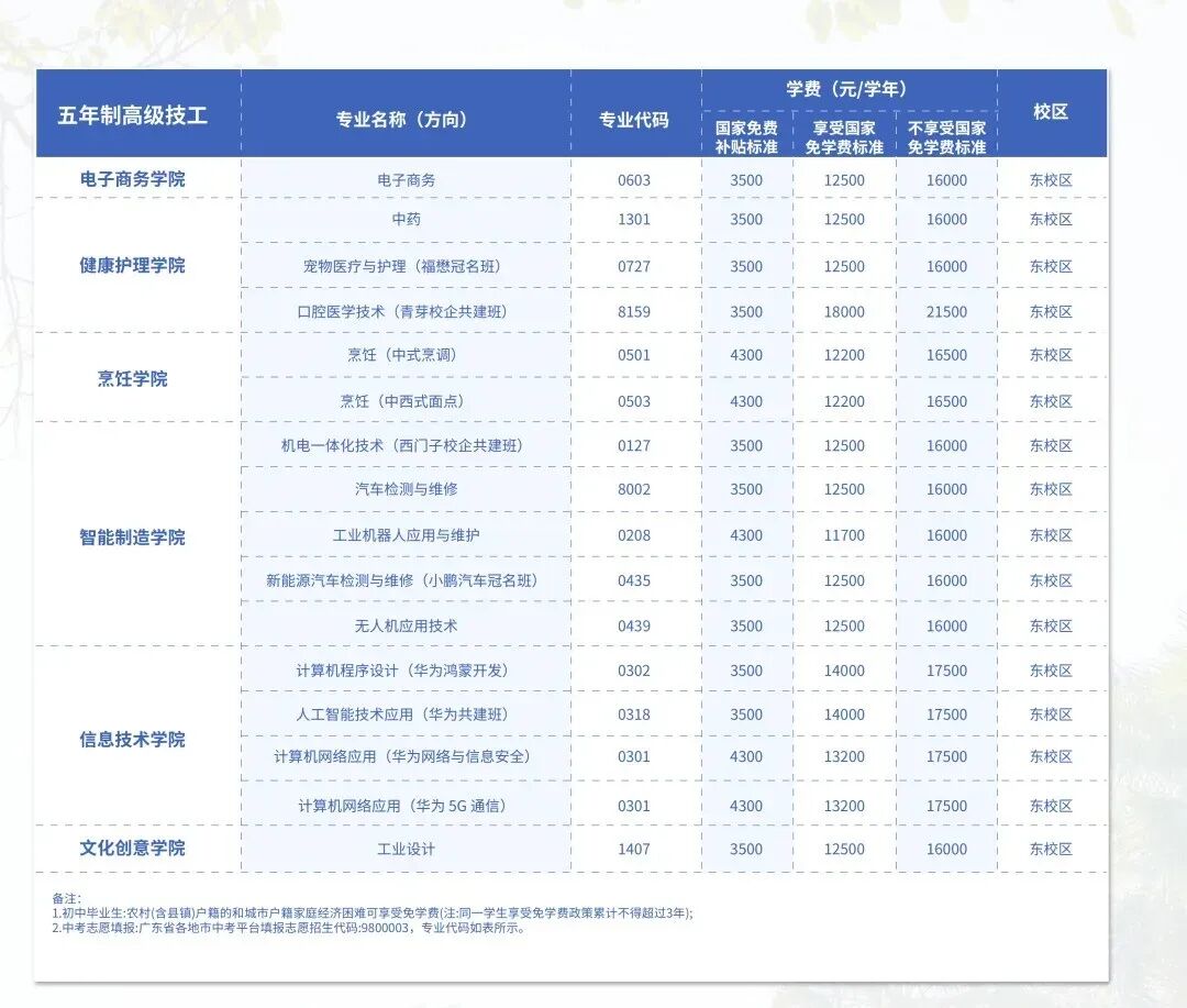 中考失利未被录取别灰心!广州这所优质中职院校免分数自主招生正在进行(广东岭南现代技师学院)-第8张图片-四季读书网 中考失利未被录取别灰心!广州这所优质中职院校免分数自主招生正在进行(广东岭南现代技师学院)-第8张图片-四季读书网