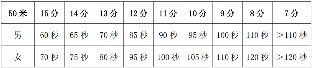 事关2026中考!市教育局最新通知-第13张图片-四季读书网 事关2026中考!市教育局最新通知-第13张图片-四季读书网