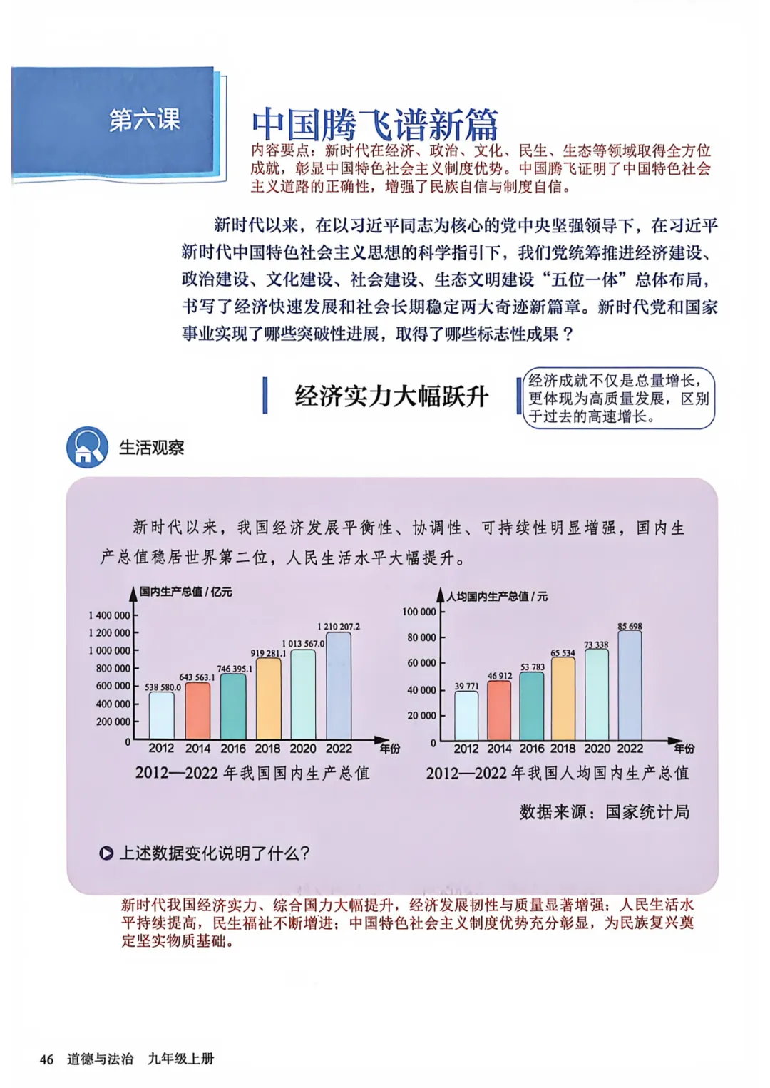 九年级道法新教材提前背!暑假提前背,中考倍轻松!(十一)-第2张图片-四季读书网
