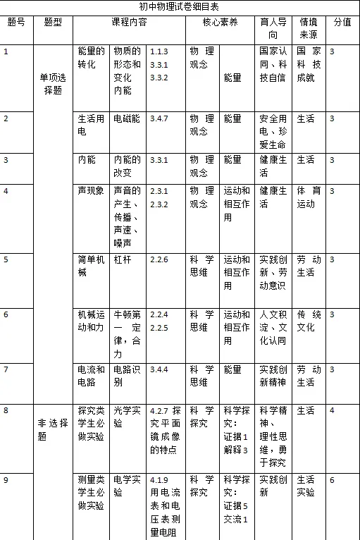 2026年内蒙古中考物理试题解读与教学建议-第8张图片-四季读书网 2026年内蒙古中考物理试题解读与教学建议-第8张图片-四季读书网