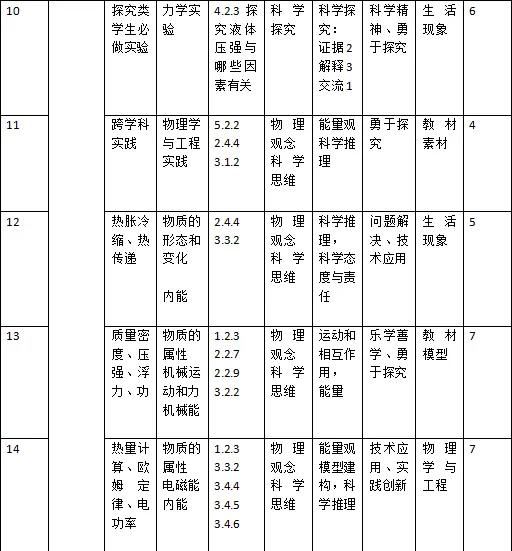 2026年内蒙古中考物理试题解读与教学建议-第9张图片-四季读书网 2026年内蒙古中考物理试题解读与教学建议-第9张图片-四季读书网