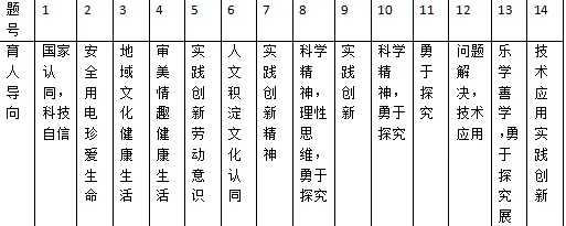 2026年内蒙古中考物理试题解读与教学建议-第12张图片-四季读书网 2026年内蒙古中考物理试题解读与教学建议-第12张图片-四季读书网