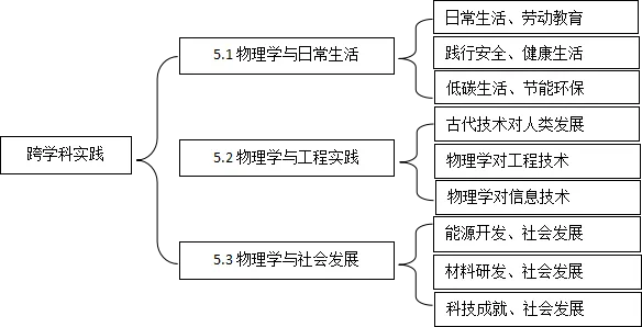 2026年内蒙古中考物理试题解读与教学建议-第18张图片-四季读书网 2026年内蒙古中考物理试题解读与教学建议-第18张图片-四季读书网