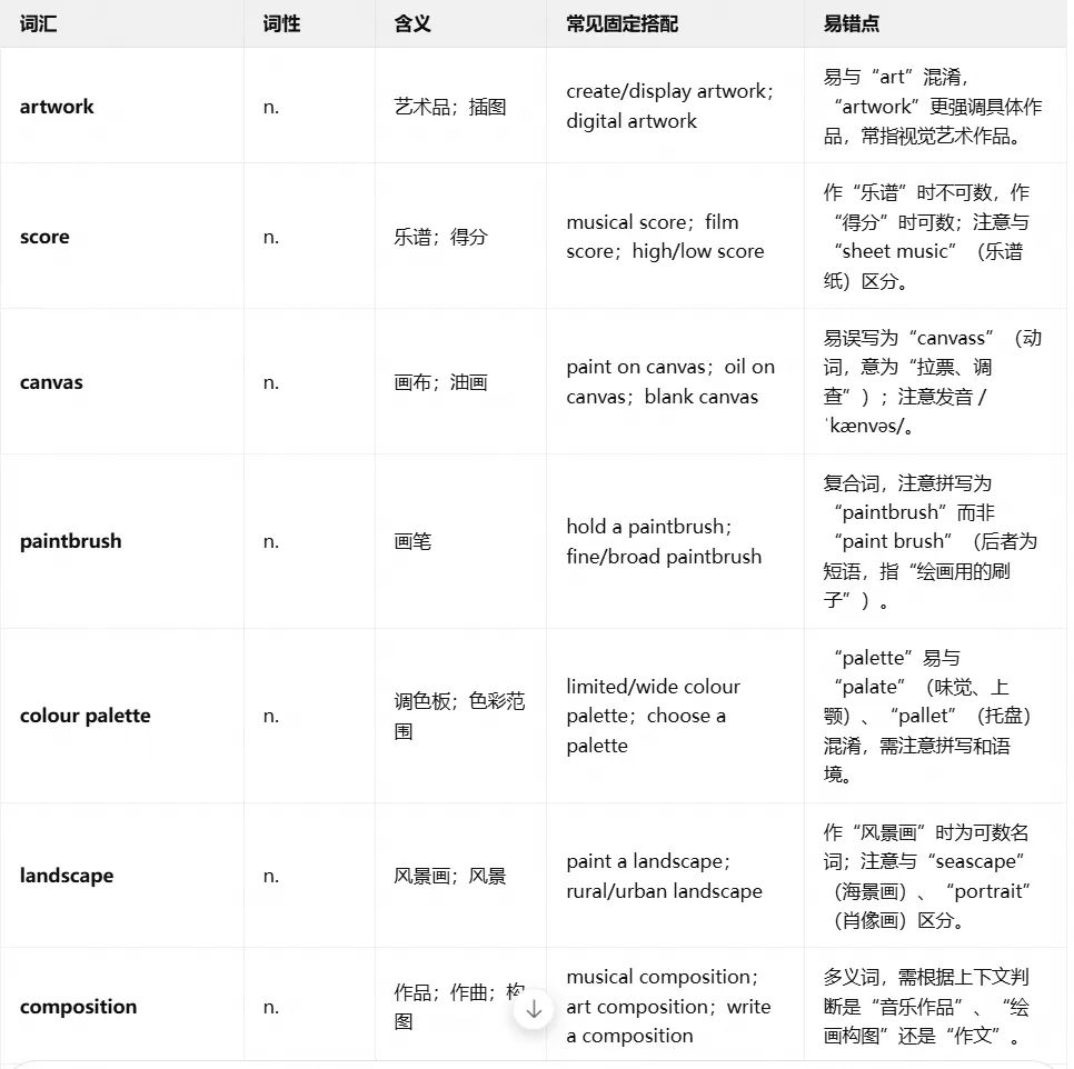 剑雅真题13-T1p3重点单词短语汇总-第3张图片-四季读书网 剑雅真题13-T1p3重点单词短语汇总-第3张图片-四季读书网