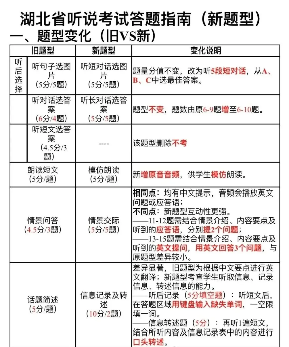 官宣了!27年中考实行!英语听说机考真的来了!-第6张图片-四季读书网 官宣了!27年中考实行!英语听说机考真的来了!-第6张图片-四季读书网