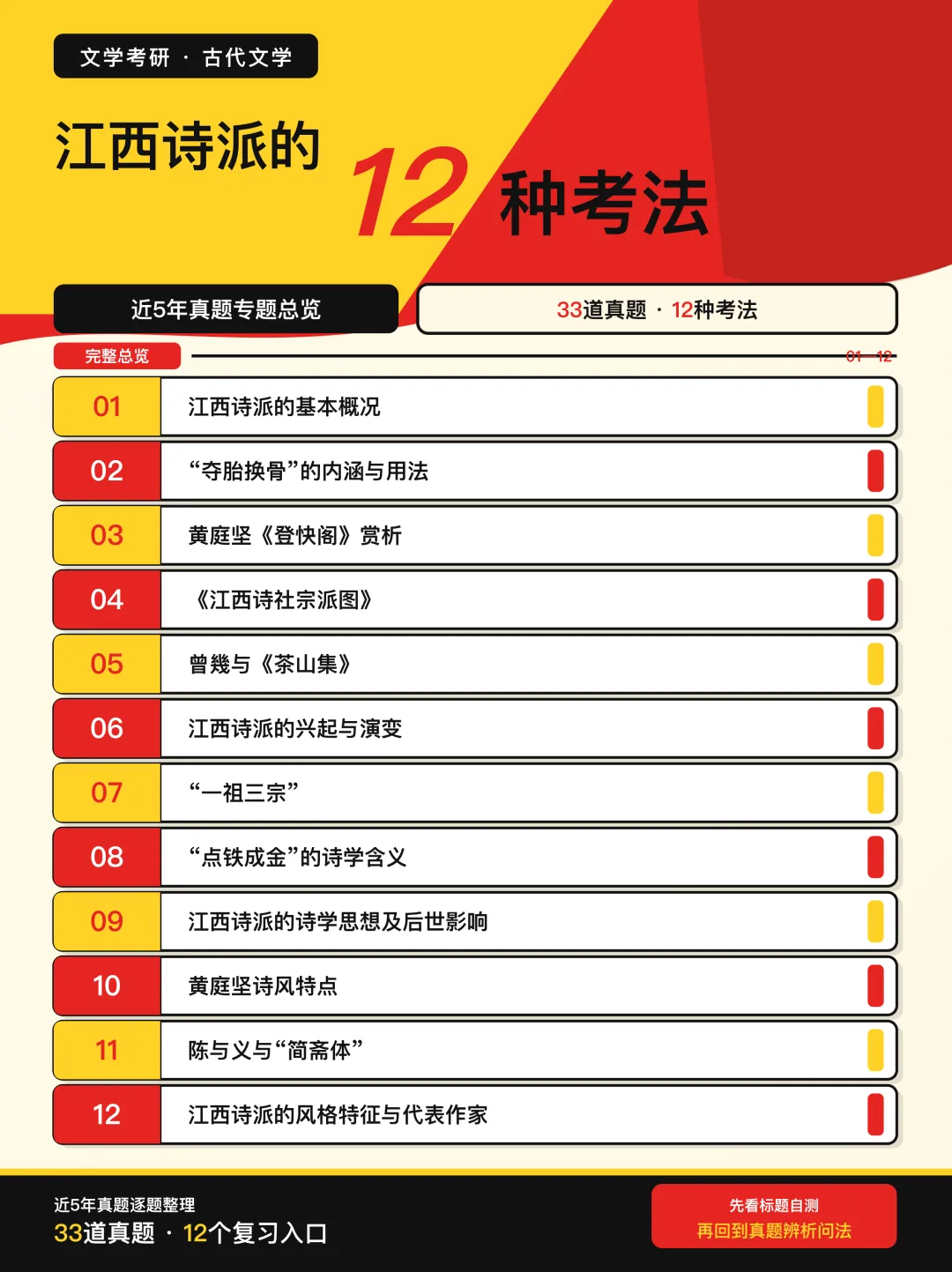 近5年文学考研真题中,江西诗派的12种考法-第5张图片-四季读书网
