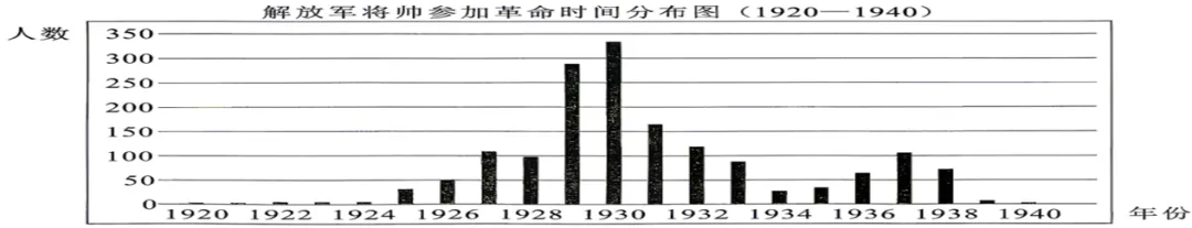 2026全国高考—湖北高考历史真题-第2张图片-四季读书网 2026全国高考—湖北高考历史真题-第2张图片-四季读书网
