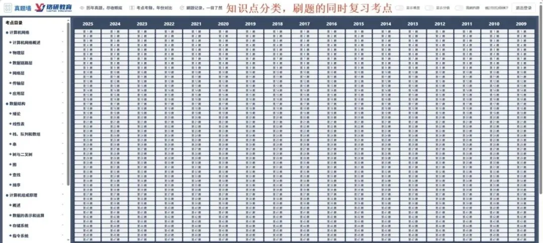 什么?刷408真题墙还有5元红包!-第3张图片-四季读书网 什么?刷408真题墙还有5元红包!-第3张图片-四季读书网