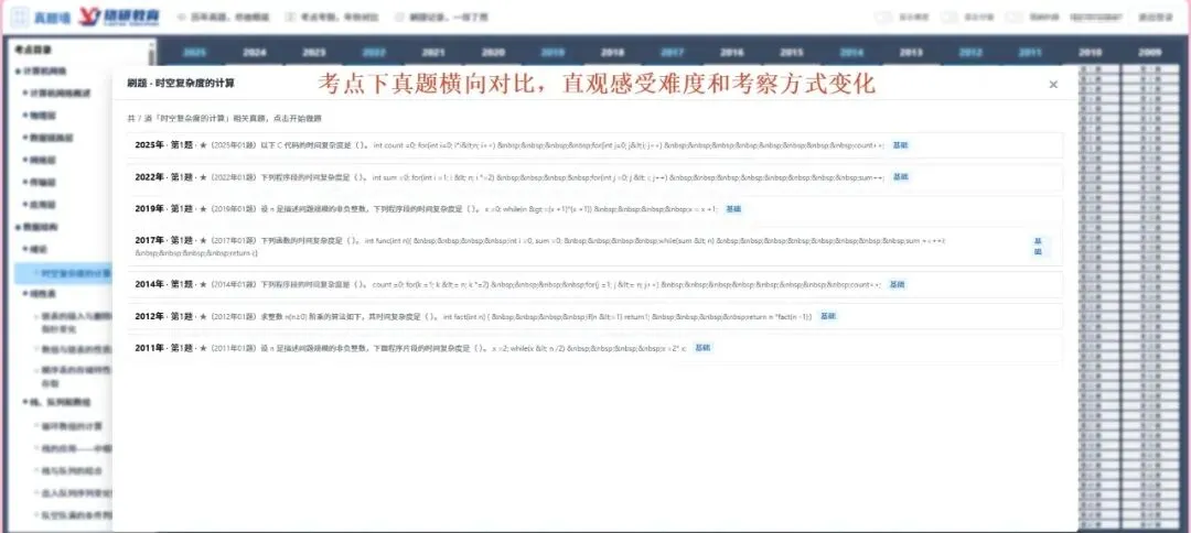 什么?刷408真题墙还有5元红包!-第4张图片-四季读书网 什么?刷408真题墙还有5元红包!-第4张图片-四季读书网