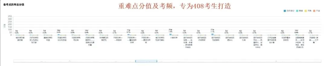 什么?刷408真题墙还有5元红包!-第6张图片-四季读书网 什么?刷408真题墙还有5元红包!-第6张图片-四季读书网